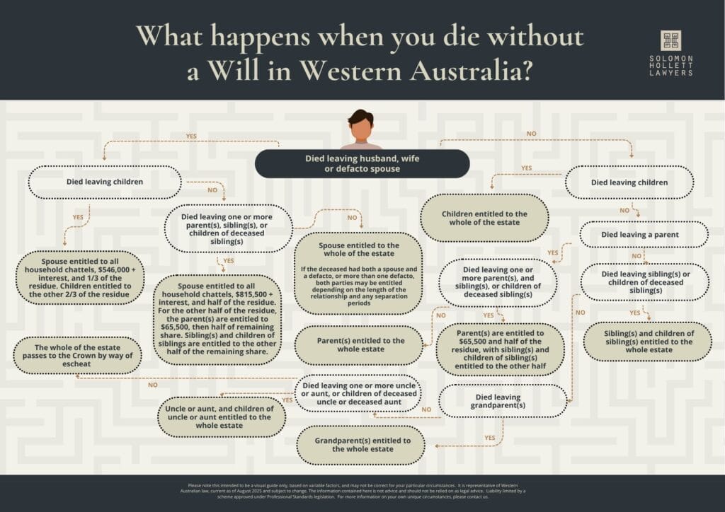 Intestacy landscape Aug 2025